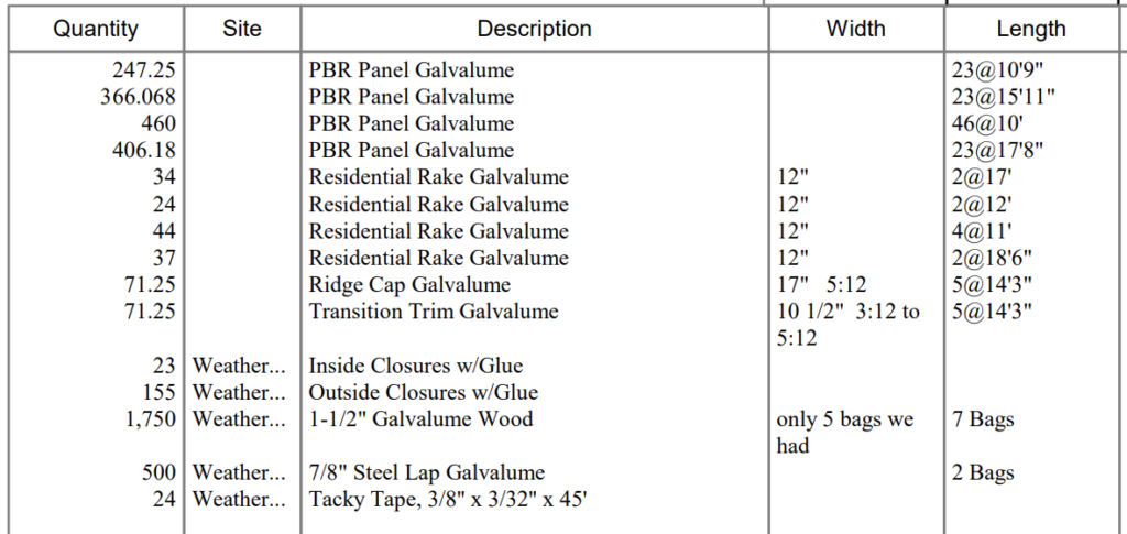 metal roof material list