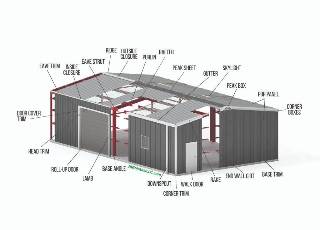 A three-dimensional diagram of a gray metal building with a red frame, showing various labeled components. The image has a transparent background. Labels point to specific parts, including "RIDGE," "PURLIN," "RAFTER," "SKYLIGHT," "GUTTER," "PEAK SHEET," "PBR PANEL," "WALK DOOR," "ROLL-UP DOOR," "DOOR COVER TRIM," and others. The building has a sloped roof and an attached smaller structure with a single door. The website "JAGMetalsLLC.com" is also visible.