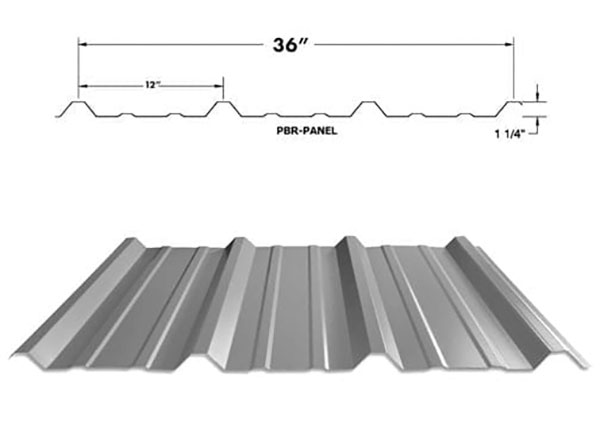 PBR Panel